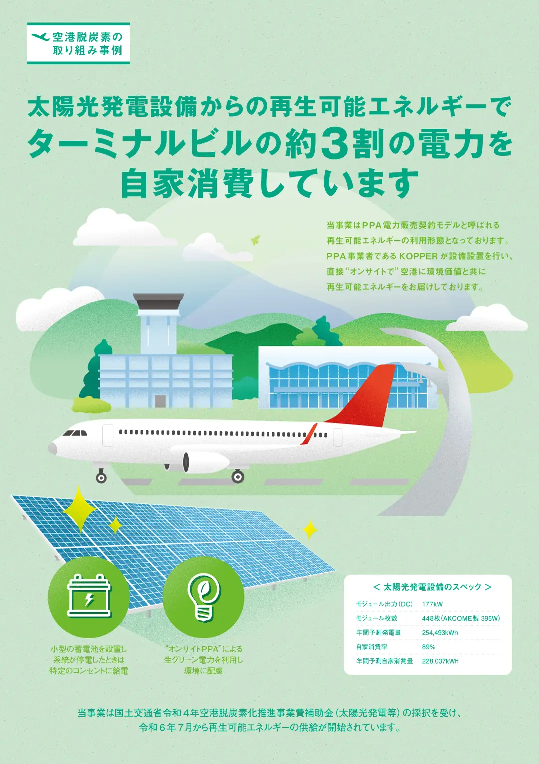 空港ポスター